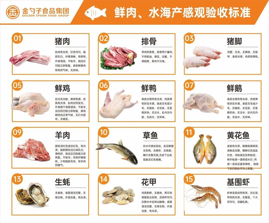 鮮肉、水海產(chǎn)類.jpg